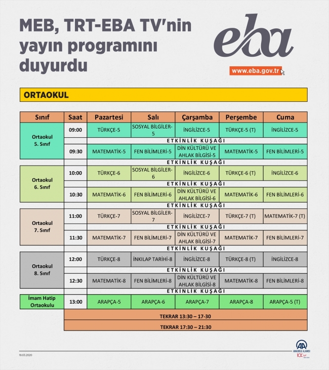 TRT EBA TV frekansları belli oldu... EBA TV nedir? 2020 EBA TV’ye nasıl ulaşılır?